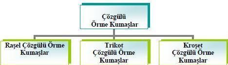 6-4) STANDART RAŞEL MAKİNELERDE ÖRME İŞLEMİ; Bir standart raşel makinede yatırım rayları alt yatırım hareketini tamamlamış halde makinenin arkasında yer alır.