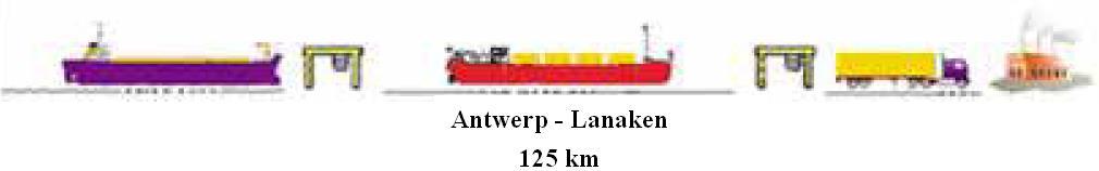 Şekil 5.12 : Antwerp - Lanaken arasındaki kombine taşımacılık [25]. Karayolu taşımacılığı ile karşılaştırıldığında, önlenen CO² emisyonu 1.745 ton ve önlenen emisyon yüzdesi % 51 dir.
