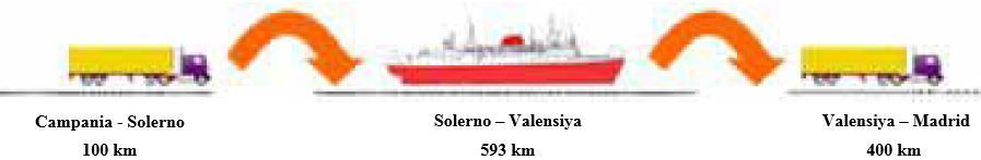 5.4.13 Solerno - Madrid Taşımacılık işleri organizatörü Transitalia olup operatör Grimaldi Lines tir.