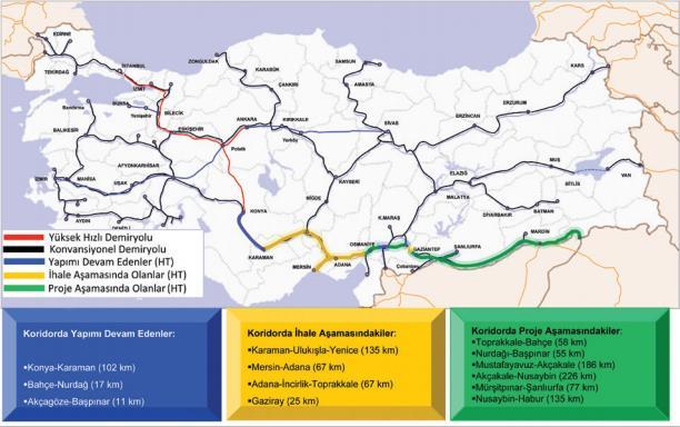 Yolcu ve yük taşımacılığı potansiyelinin yüksek olduğu bu güzergâhta Karaman- Mersin-Adana-Osmaniye-Gaziantep-Şanlıurfa-Mardin hızlı demiryolu koridorunun oluşturulması planlanmıştır.