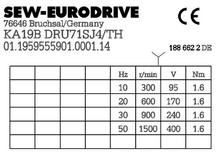 3 Motorun Yapısı Etiketler 3.2.1 50 Hz frekans çeviricide çalıştırma etiketi Aşağıdaki şekilde sadece frekans çeviricide çalıştırılan bir motor için bir etiket örneği verilmektedir.