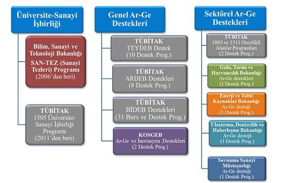 Kaynak: Bilim, Sanayi ve Teknoloji Bakanlığı 297.305. Yeni fikir, buluş ve teknoloji geliştirmekle beraber bunu ticari ürün haline getirmek için yeterli finansal kaynağa sahip olunmalıdır.