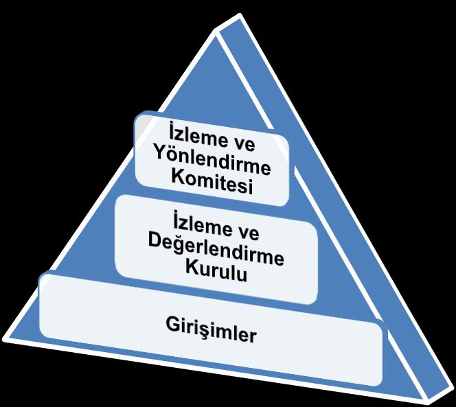 geçirilmesi sağlanacaktır.