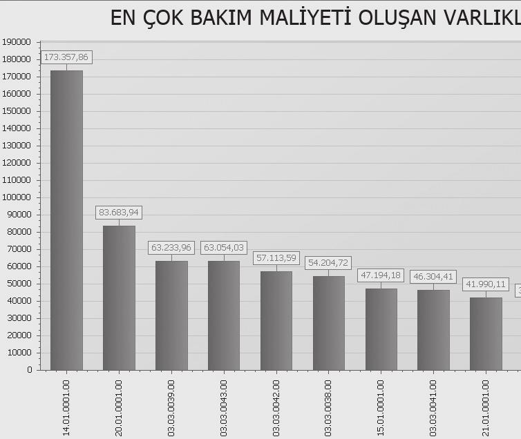 DASHBOARD BOYSWEB de tanımlı