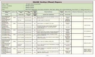 Malzeme Kullanım Raporu Bakım Maliyetleri Raporu Varlık Bazında MTBF/MTTR Kaynak Listesi Malzeme Listesi Bakım Değerlendirme Raporu Arızi ve Koruyucu Bakım Değerlendirme Raporu Bakımların İş