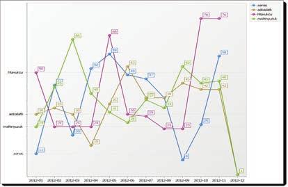 GRAFİKLER Grafikler ile; maliyet analizi