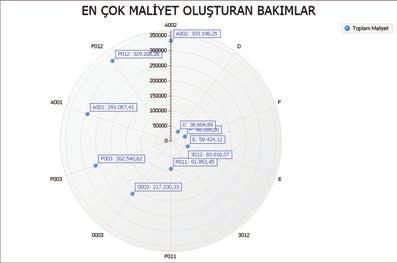 400 ün üzerinde) PERFORMANS TREND GRAFİĞİ