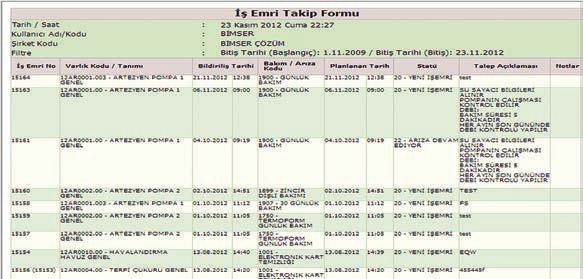 sürelerinin kayıt edilmesiyle performansların istenilen