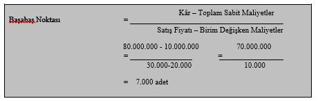 000 adet ürün satarsa 80.000.000.- TL kâr elde edebilecektir. Rekabete Dayalı Fiyatlandırma Bu yöntemde şirket, maliyetleri ve pazar talebini göz ardı eder.