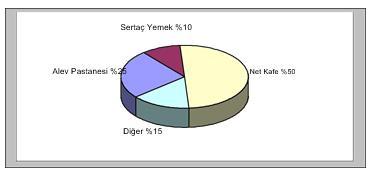 Satış Eğilimleri Şehirde hizmet veren kafeteryaların ortalama yıllık hasılatının 50 milyar TL civarında olduğu bilinmektedir.