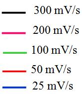 Akim 41 polimerizasyonlar gerçekleģtirilmiģtir. Elektrot yüzeyinde elde edilen polimer filmlerin monomer içermeyen 0.