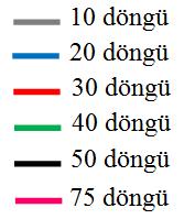 Akim 43 µa 600 400 200 0-200 -0.5 0.0 0.5 1.0 Potansiyel V ġekil 5.6: 0.