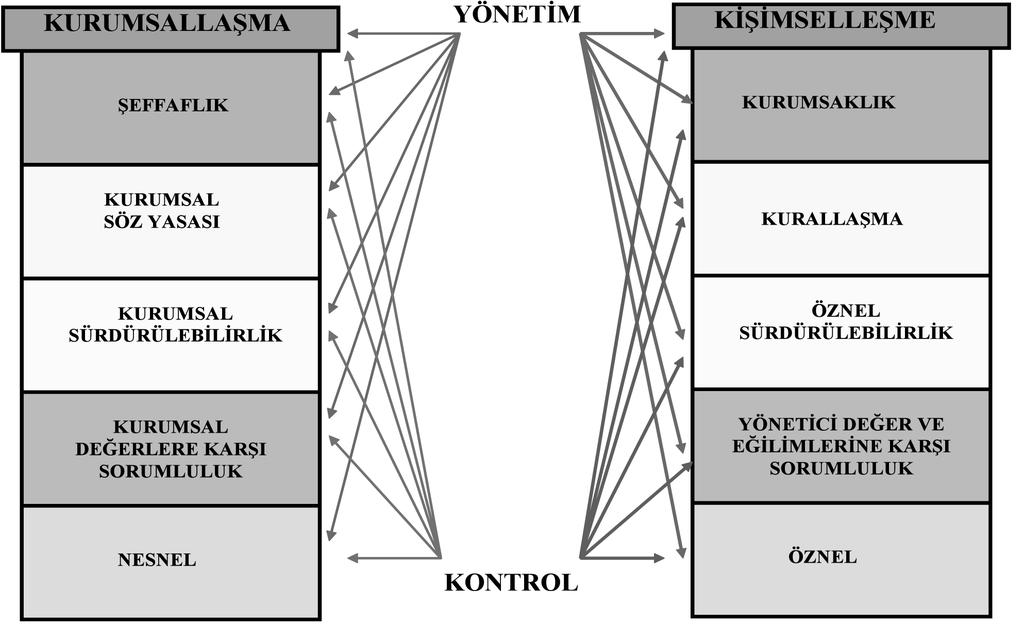 güzel sıfatının zıddı Güzel olmayan ya da Güzel değil cümlesi olmayıp, güzel olmayan tümcesi, çirkin kelimesi ile kıyaslandığında bire bir zıtlık da sağlamamaktadır.