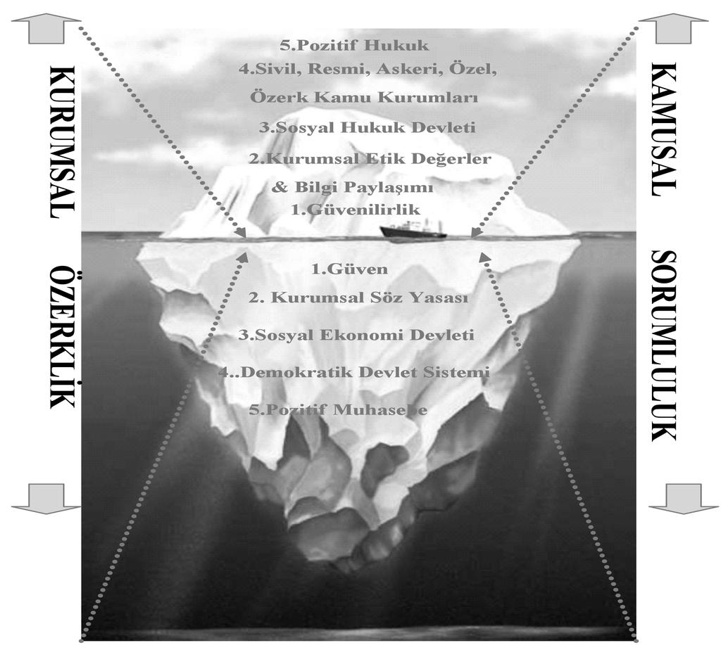 ŞEKİL 3: Aktif/Pasif Kurumsal İhtiyaçlar Hiyerarşis İhtiyaçların karşılanmasında, ya da belirliliklerin yönetilmesinde Maslow un 2 kişilik kategorileri kendi aralarında bir dizilim oluşturur ve her