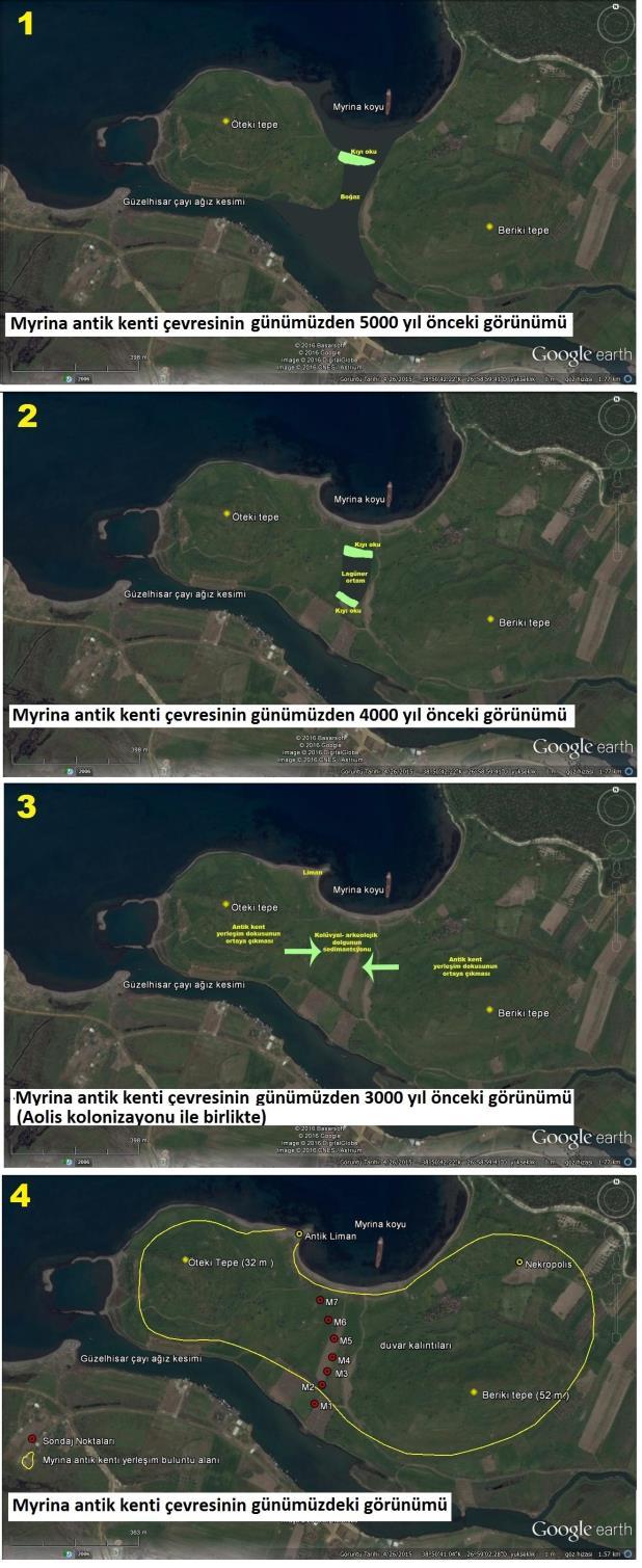 Myrına Antik Kenti (Aliağa-İzmir) Çevresinde Paleocoğrafya Araştırmaları Şekil