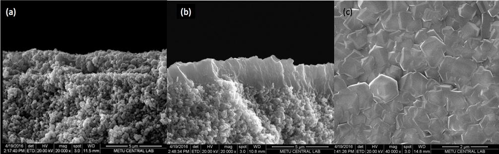 Membran kalınlığının ZnO katmanı kalınlığı ile ile kontrol edilebildiği yaklaşık 2 mikron kalınlığında membranın sentezlenebilmesiyle görülmüştür. Şekil 18.