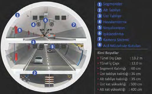 MAKALE ARTICLE Kimi öndökümlü kaplama boyutları aşağıda ampirik bağıntılarla [1] tahkik edilmiştir. t s = 0,0399 D d + 29,644; D d =13.200mm için t s =556mm, (3.000mm<D d <14.