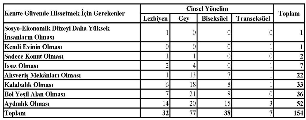 163 Tablo 72.