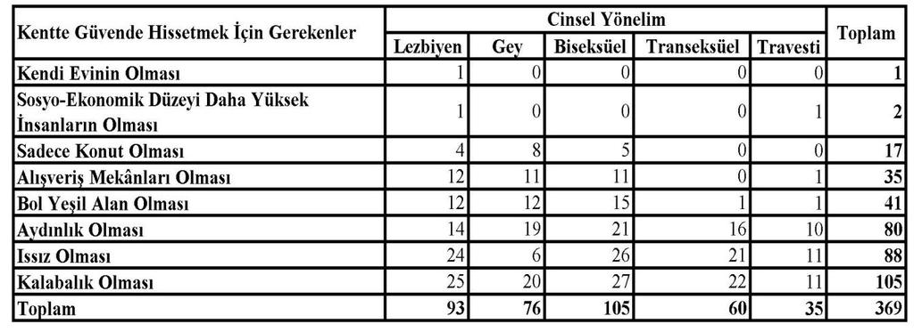 164 Tablo 73.