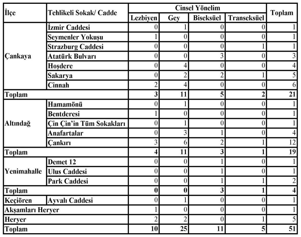 177 Tablo 85.