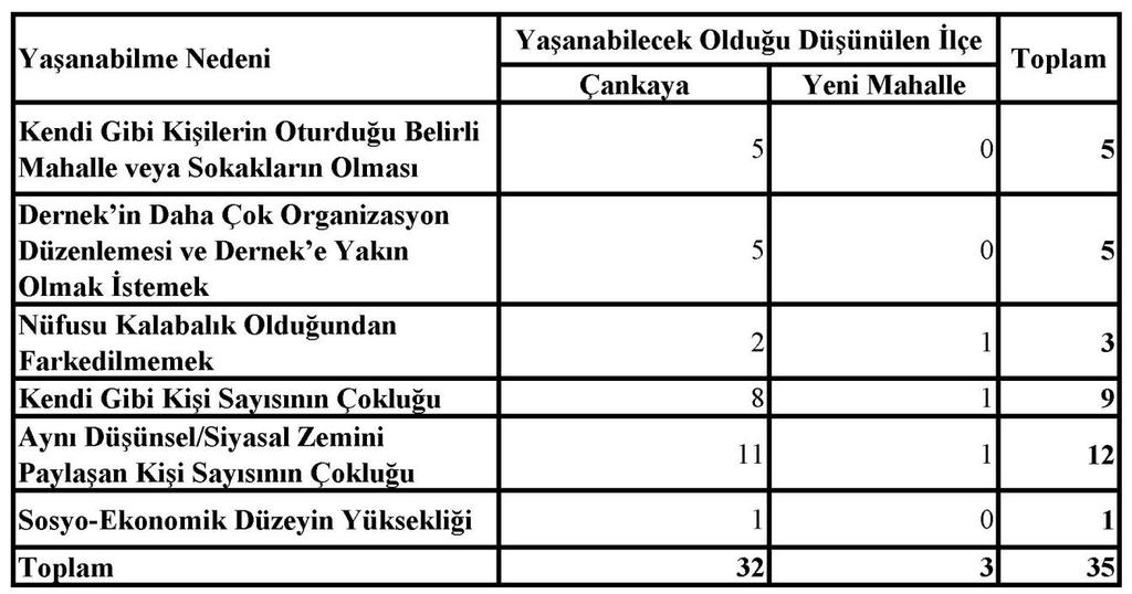 206 Tablo 106.