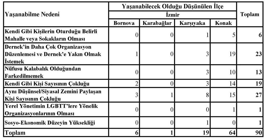 212 Tablo 114.