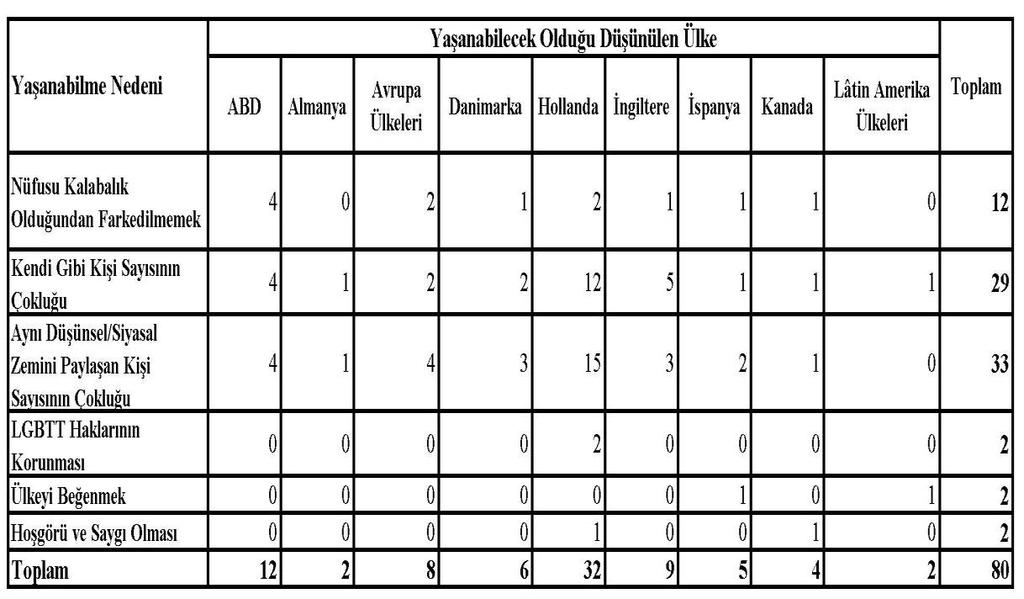 219 Tablo 124.