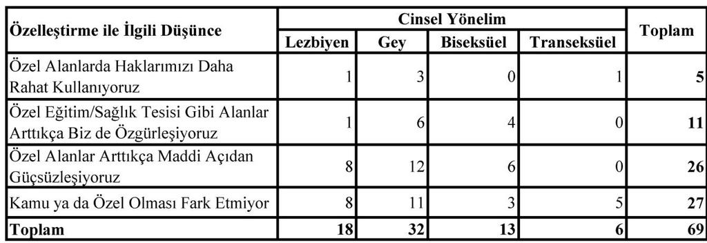 287 Tablo 164.