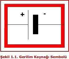 A- TEMEL KAVRAMLAR 1- Elektrik Akımı: Elektrik Akımı elektrik elektronik devrelerin temelini oluşturmaktadır.