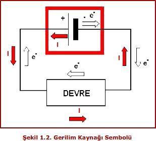 Elektron akımı da, bağlantı iletkenleri aracılığıyla kaynağın elektronlarının fazla olduğu yerden az olduğu yere doğru