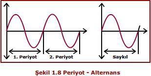 AC sinyalin pozitif kısmı Pozitif