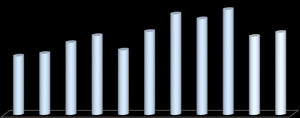 TÜRKİYE TEKNİK TEKSTİL İHRACATI 2013 yılında Teknik Tekstil İhracatı 1,5 Milyar Dolar a ulaşmıştır.