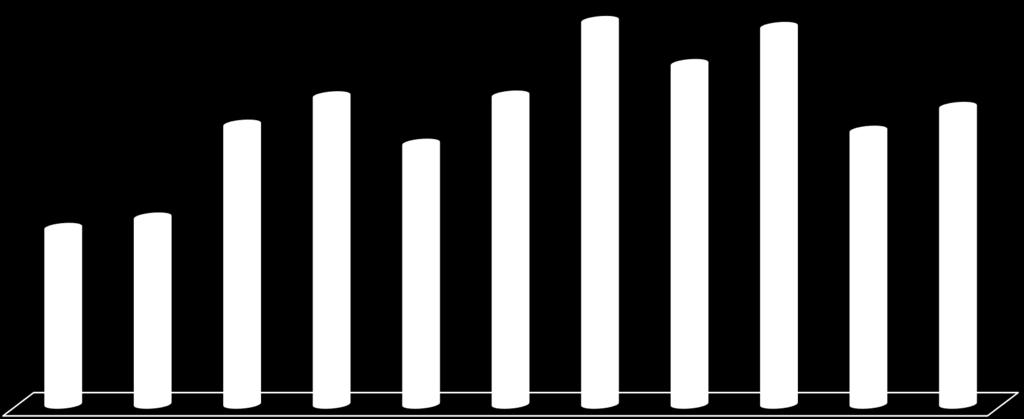 TÜRKİYE TEKNİK TEKSTİL İTHALATI 2013 yılında İthalat 1.4 Milyar Dollara ulaştı!