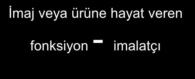 temel işlem Geliştirme İmaj veya ürüne hayat