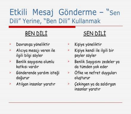 Sen dili: Çok kabasın! Her zaman sözümü kesiyorsun!