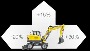 ECO Modu Düşük tüketimli iş ve yüksek yakıt tasarrufları + %15 güç %20