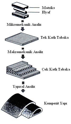 belirlenir. Tabakalı kompozit plakanın kalınlığı, uzunluğu ve genişliğine nazaran daha küçük olduğundan uygulanan yük düzlemde kabul edilir ve sadece düzlemsel gerilmeler dikkate alınır [17]. Şekil 4.