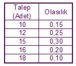 6 Örnek 1: