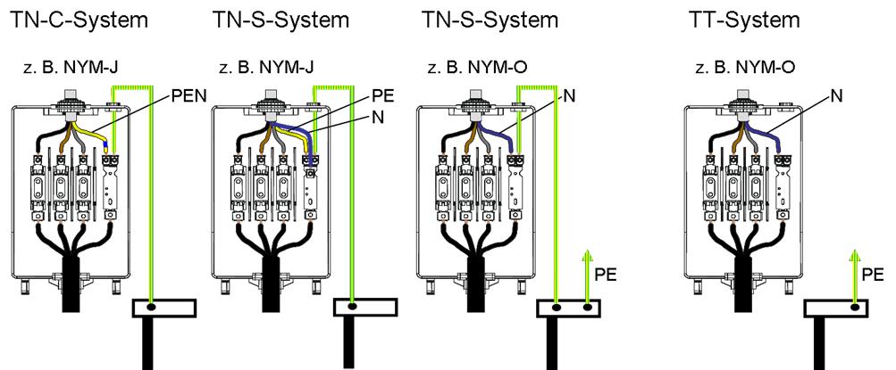 Yapı bağlantı kutusunda TT ve TN sistemlerin