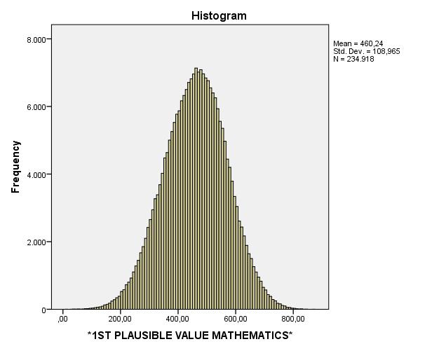 EK 2. Matematik Puanı Olası Değerlerine Ait Normal Q-Q ve Histogram Grafikleri Şekil 2.