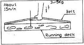 4. Koşu bandını sabit 3.2 KM/S hızda çalıştırınız. Bandın sağa veya sola yakın olup olmadığını belirleyiniz. 5.