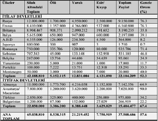 ÇANAKKALE ZAFERİ NİN 102. YILI ANISINA ÇANAKKALE SAVAŞI NIN KANLI DİLİ Çanakkale Harbi, fiilen 3 Kasım 1914 tarihinde başlayıp 9 Ocak 1916 tarihinde İtilaf Devletleri nin çekilmesiyle sona erdi.