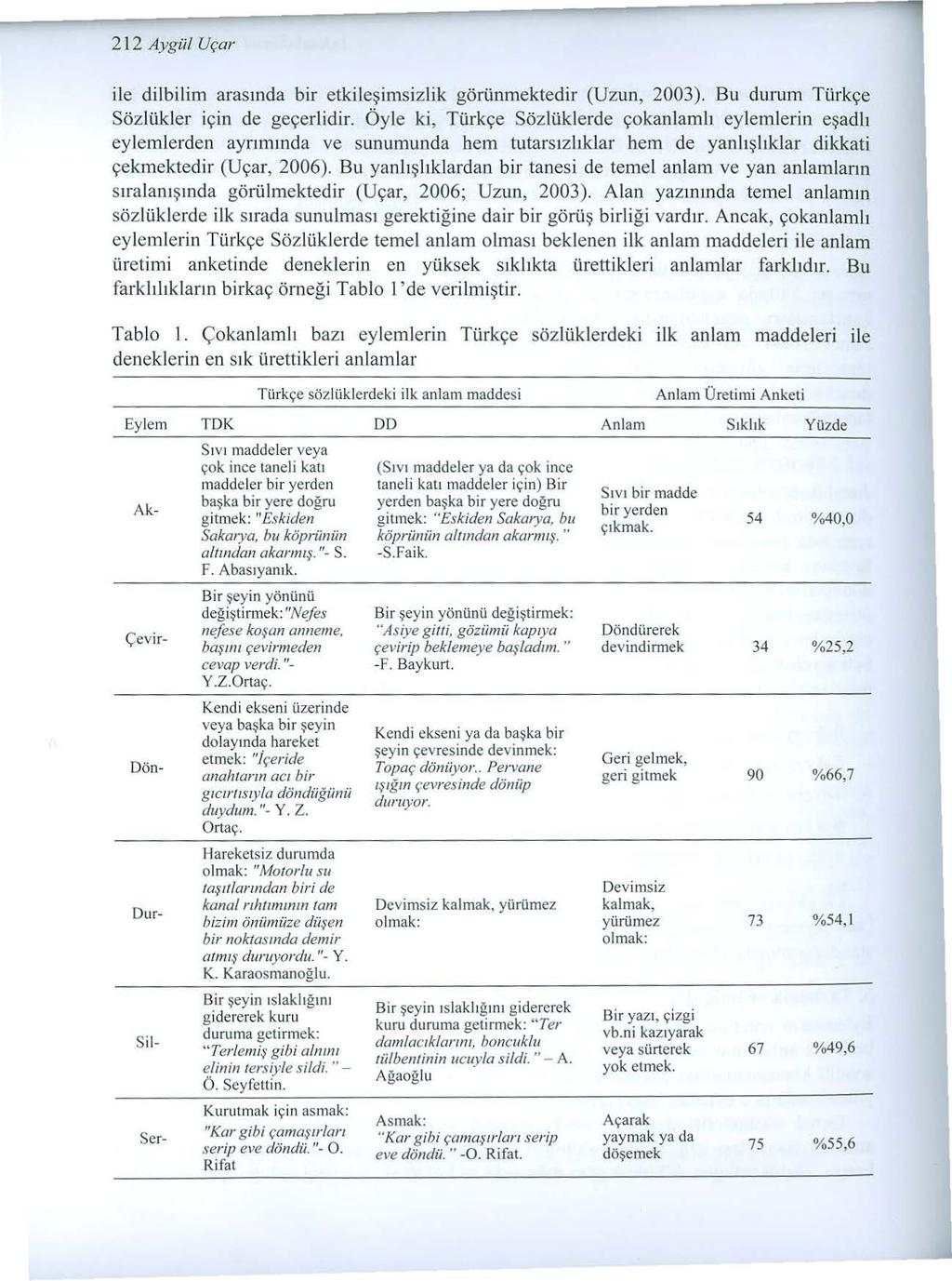212 Aygül Uçar ile dilbilim aras ında bir etki l eşimsiz lik görünmektedir (Uzun, 2003). Bu durum Türkçe Sözlükler için de geçerlidir.