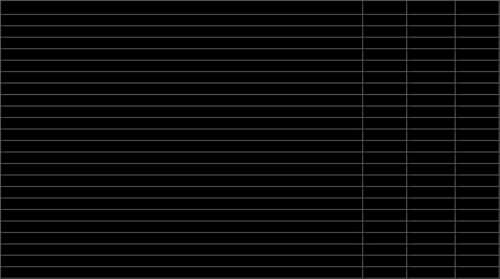 Yıllar İtibarıyla Ara Dönem Bilanço Aktif Kalemleri Kalemler 2015/06 2016/06 2017/06 NAKİT, NAKİT BENZERLERİ VE MERKEZ BANKASI 6 5 6 BANKALAR 4.295 4.453 6.842 FAKTORİNG ALACAKLARI (10+14) 547.