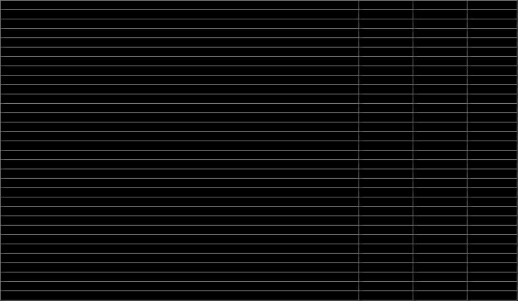 Yıllar İtibarıyla Ara Dönem Gelir Tablosu Kalemleri Kalemler 2015/06 2016/06 2017/06 ESAS FAALİYET GELİRLERİ (2+9+12) 57.178 70.321 78.091 FAKTORİNG GELİRLERİ (3+6) 57.178 70.321 78.091 A) Faktoring Alacaklarından Alınan Faizler (4+5) 53.