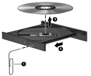 CD veya DVD'yi çıkarmak için optik disk sürücüsü açılmıyor 1. Düzleştirdiğiniz bir atacı (1) sürücünün ön panelindeki çıkarma deliğine sokun. 2.