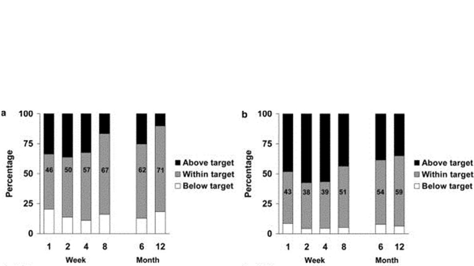 87(9):1360-1366, May 15, 2009. DOI: 10.1097/TP.