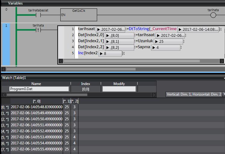 FilePuts ile Datalog Örnek Program FilePuts komutu ile datalog yapmadan once istenilen değerleri 2 boyutlu bir array e kaydedilir. Örnekte array in ismi Dat[] şeklindedir.