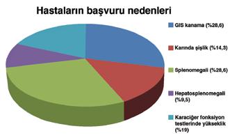 Yeliz Çağan Appak ve ark. Çocukluk Çağında Portal Hipertansiyon Bilgileri 179 izlenmiştir.