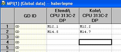 14. AD IM: Aynı şekilde Kole de getirilir. 15.